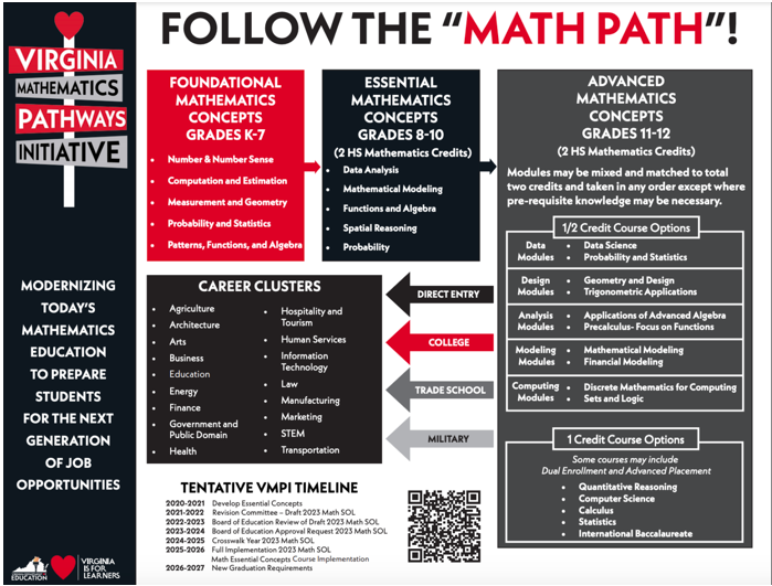 Math pathways graphic